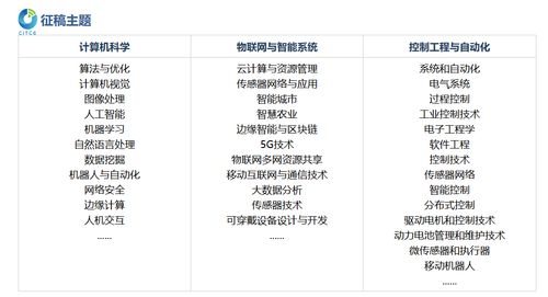 第五屆計算機、物聯網與控制工程國際學術會議（CITCE 2025） 聚焦計算機網絡工程的前沿創新與未來挑戰